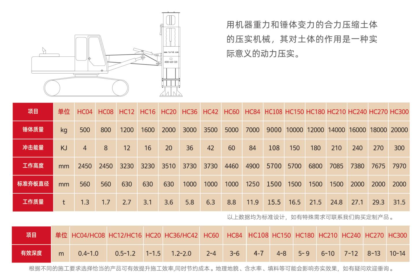 高速液壓夯實機型號